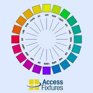 What Is the Color Rendering Index?