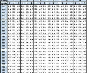 What Is the Annual Operating Cost of a Bollard Light?