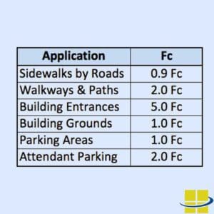 bollard light stainless steel footcandles