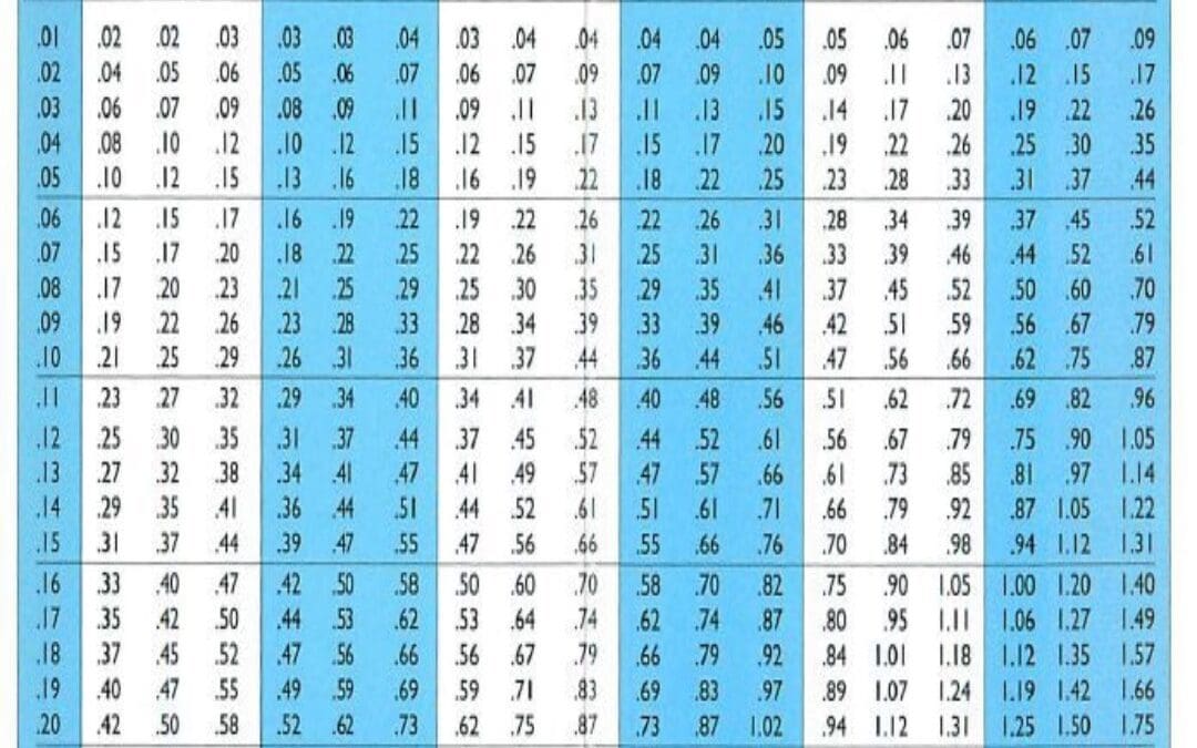Annual-Cost-Per-Watt-Chart Annual-Cost-Per-Watt-Chart