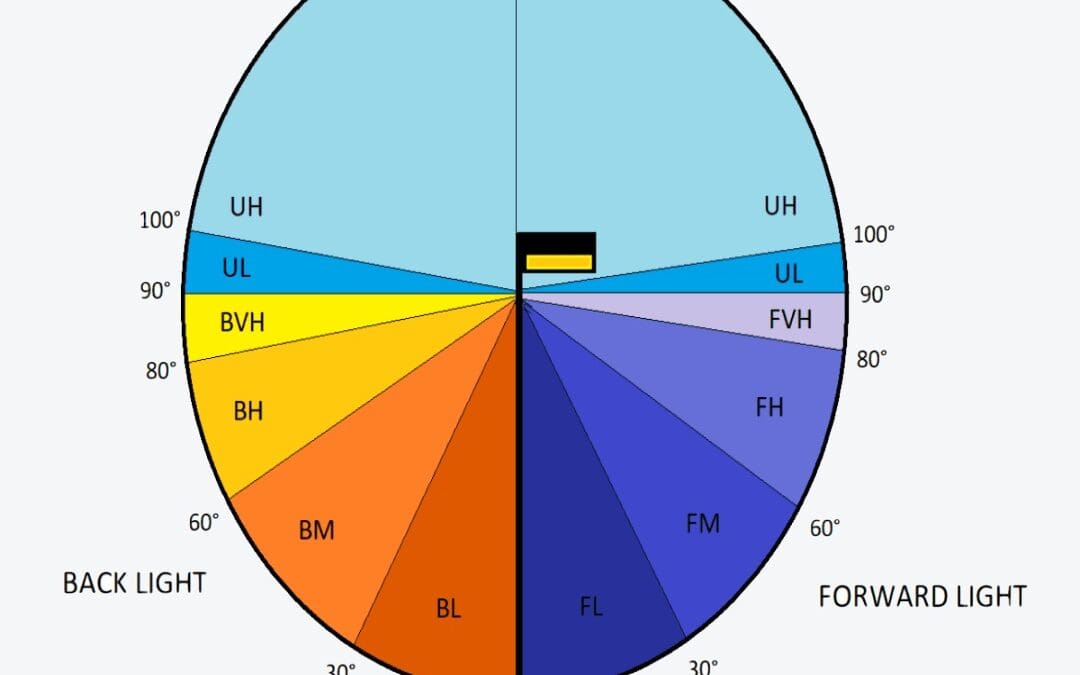 BUG-Rating-Chart BUG Ratings measure back light, uplight and glare