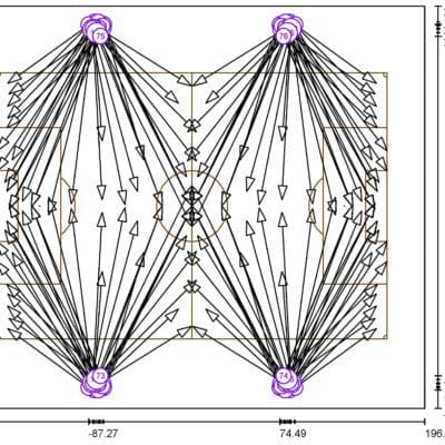 Photometric Analysis