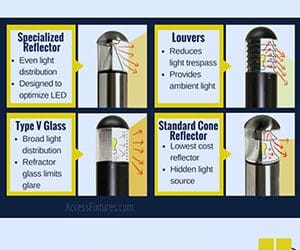 bollard light reflector options