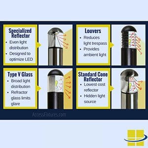 bollard light reflector options
