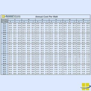 annual cost per watt