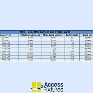 wall pack equivalents