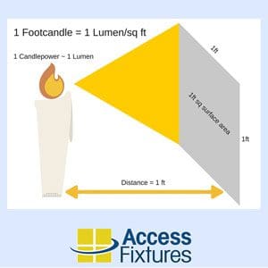  kelvin temperature footcandles
