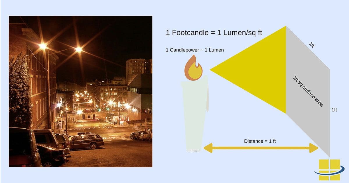 HPS Color Temperature: Using Kelvin to Create LEDs That Mimic HPS