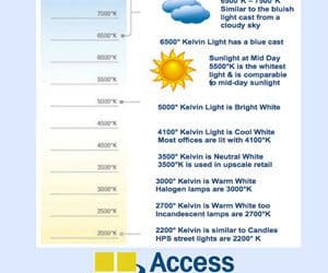 Click to learn about Kelvin Temperature Click to learn about Kelvin Temperature