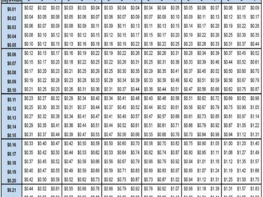 What Is the Annual Operating Cost of a Light Bollard?
