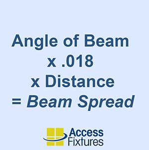 Beam Spread