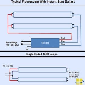 T8 LED Lamps