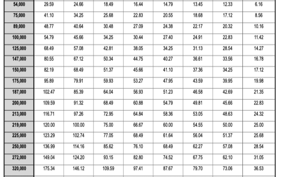L70 LED Lifetime Rating and Lumen Depreciation