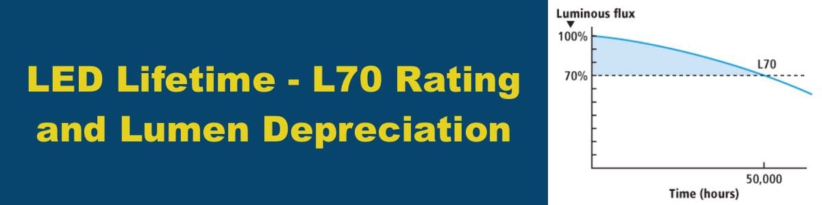 LED Lifetime - L70 Rating and Lumen Depreciation