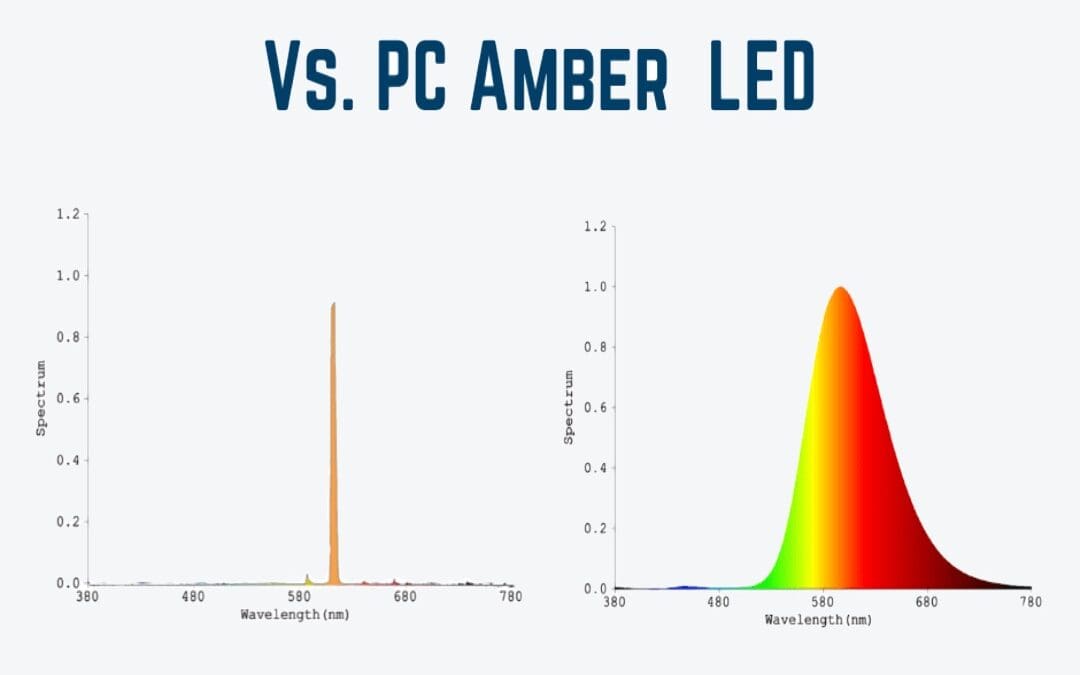 PC Amber LED Lighting