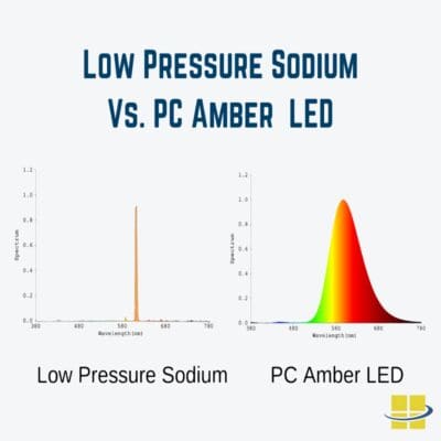 PC Amber LED Lighting