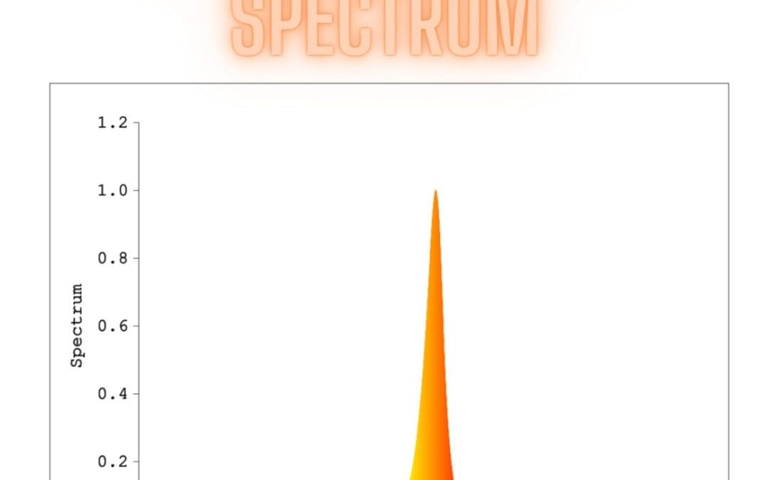 590nm amber spectrum 590nm amber spectrum