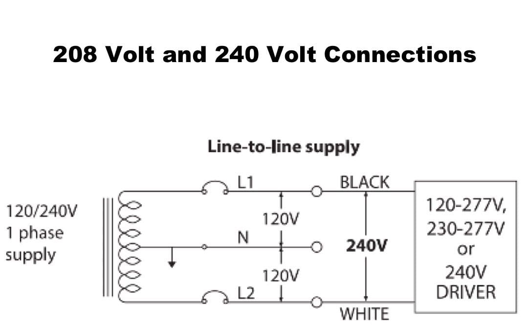 How to Wire a 208v LED Light Fixture