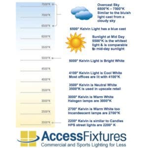 LED Parking Lot Light Kelvin Chart