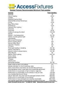 Chart of Footcandles by Task