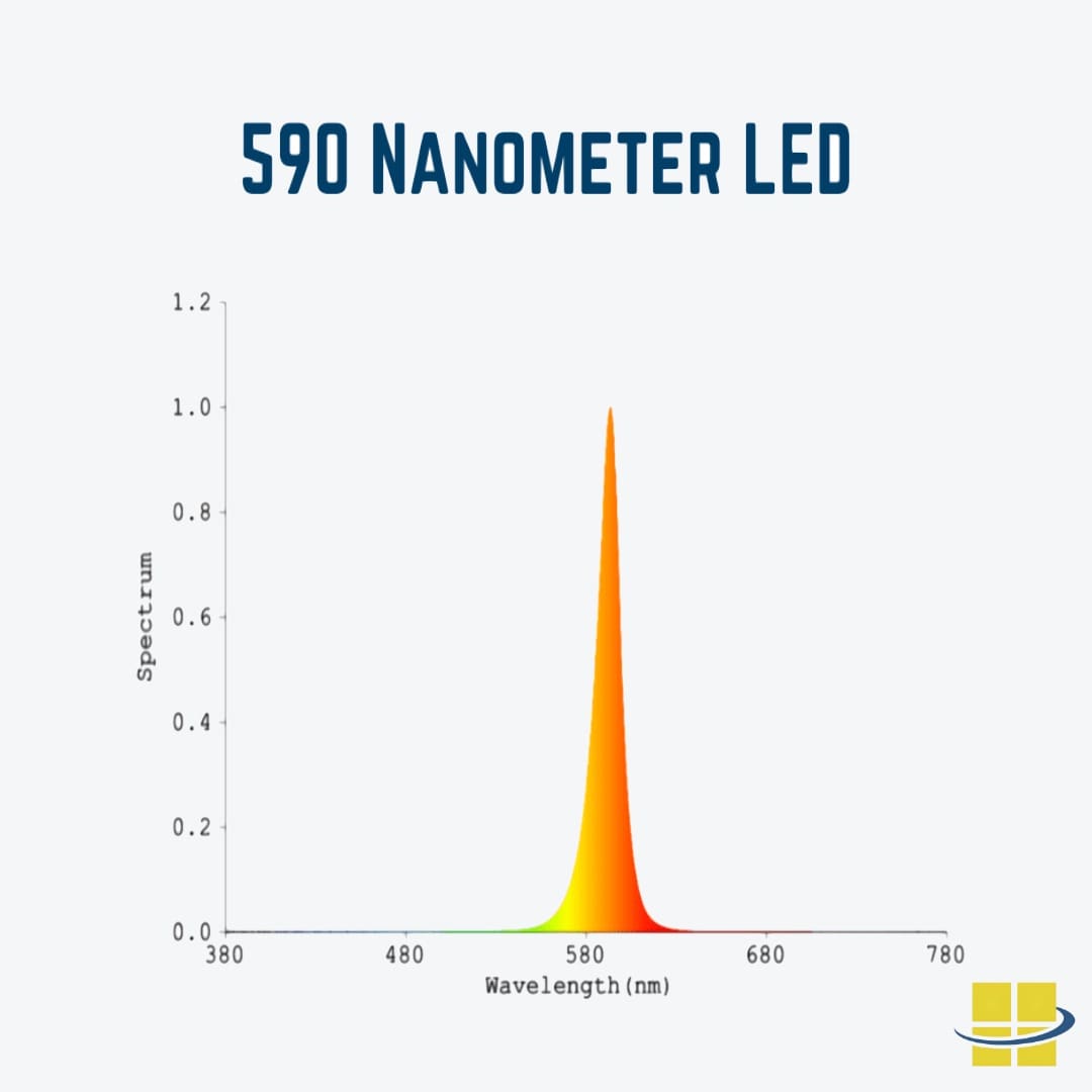 590nm LED Lighting