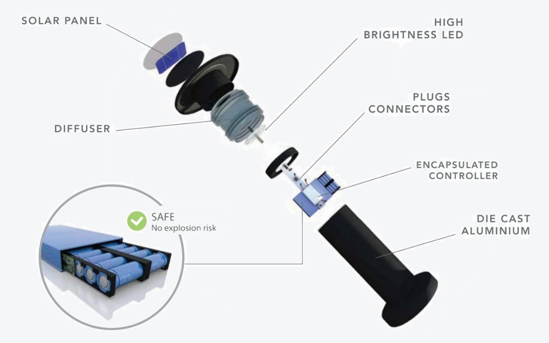 How Do Solar Lights Work?