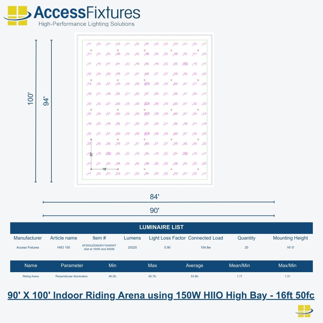 Indoor Arena Lights: New and Improved Indoor Riding Arena Lighting Packages PR
