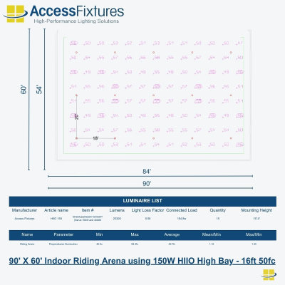 Indoor Riding Arena – 90′ X 60′ 50fc, 1.30 Max/min – 15 HIIO 150w – 16ft
