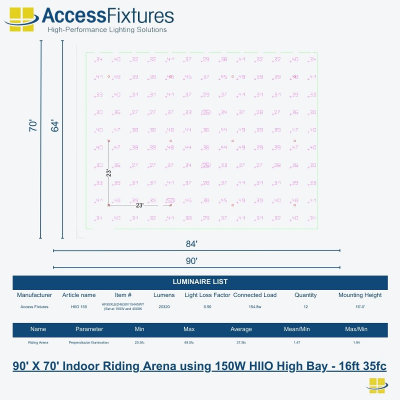 Indoor Riding Arena – 90′ X 70′ 35fc, 1.94 Max/min – 12 HIIO 150w – 16ft