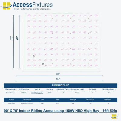 Indoor Riding Arena - 90' X 70' 50fc, 1.69 Max/min - 16 HIIO 150w - 16ft