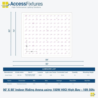 Indoor Riding Arena 90' X 80' 50fc, 1.31 Max/Min 20 HIIOs 150W - 16ft