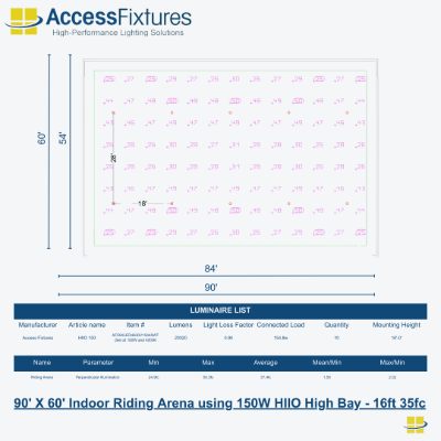 Indoor Riding Arena 90' X 60' 35fc, 2.02 Max/Min - 10 HIIO 150W - 16ft
