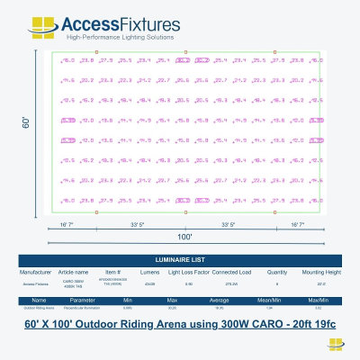 Outdoor Riding Arenas