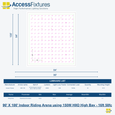Indoor Riding Arena 90' X 100' 50fc, 1.31 Max/Min 25 HIIOs 150W - 16ft