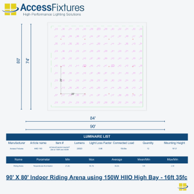 Indoor Riding Arena 90' X 80' 35fc, 2.36 Max/Min 12 HIIOs 150W - 16ft