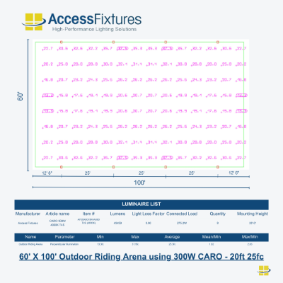 300w Outdoor Riding Arena