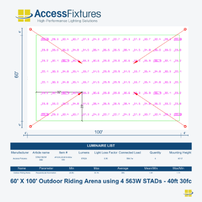 Horse Arena Lighting 563w