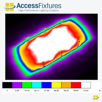 Ice Hockey lighting 1440w