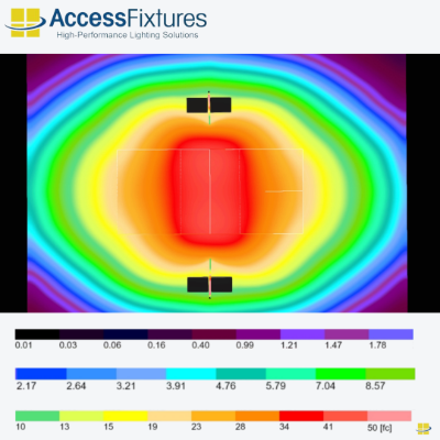 Solar LED Pickleball Lighting 120w