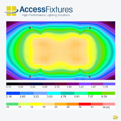 Tennis Court Light 200w