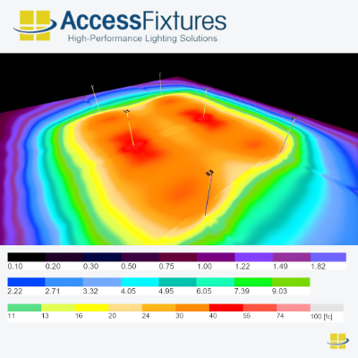 futsal court LED lights