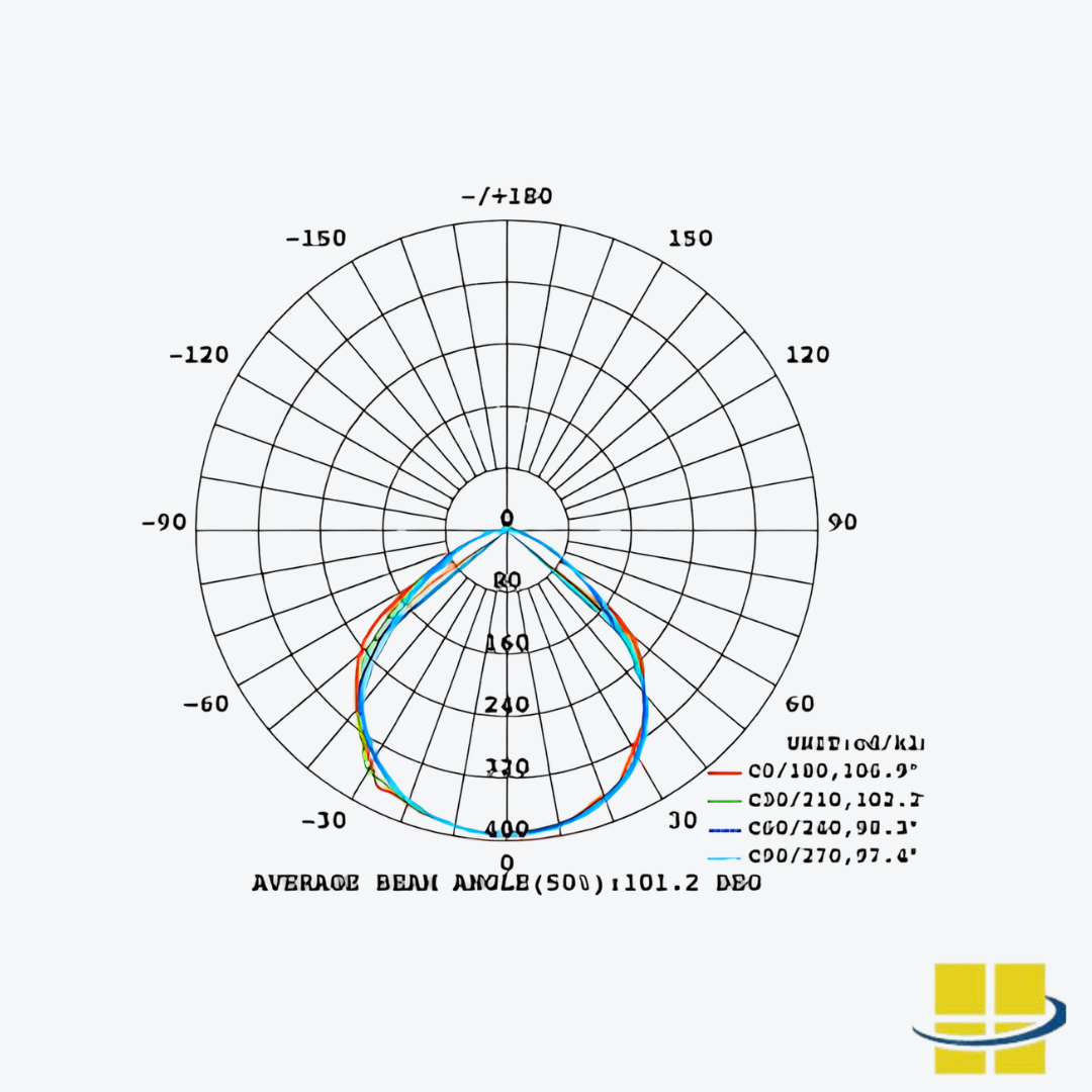 SYNA 50w LED Solar Flood Light - Image 3